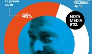 kaiyun sports-世体：89%巴萨会员给球队打出优秀分，弗里克平均评分高达9.32